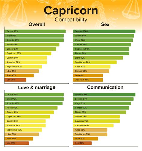 capricorn matches|signs that do well in a relationships with capricorns.